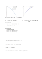 [재료역학] 역기의 재료역학적 분석-12