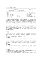 [교육행정] 교육인사행정-9