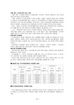 (사회복지) 사회복지발달사 요약정리(제6장-제7장)-16