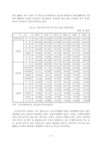 [남북경협] 한미 FTA 농업협상에 대응한 남북한  농업교류협력 추진방향-13