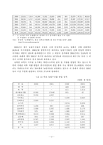 [남북경협] 한미 FTA 농업협상에 대응한 남북한  농업교류협력 추진방향-19