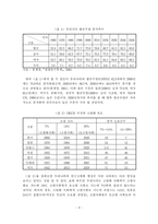 [노인복지] 고령화 사회에 따른 우리나라 유료노인복지시설 개선방안에 관한 연구-6