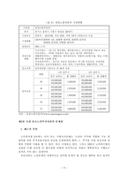 [노인복지] 고령화 사회에 따른 우리나라 유료노인복지시설 개선방안에 관한 연구-15