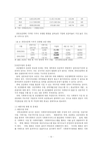 [사회복지] 사회복지협의회·모금회·자원봉사센타의 역할과 과제-10