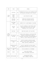 [사회복지] 자활지원사업의 현황과 문제점 및 개선방안-9