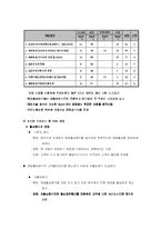 [품질경영] LG투자증권 식시시그마(6시그마) 도입사례-14