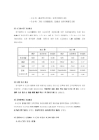 [품질경영] LG투자증권 식시시그마(6시그마) 도입사례-18