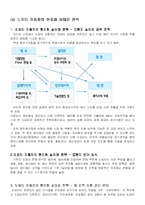 [국제마케팅] 도요타 자동차의 글로벌화 전략-6