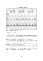 [바이오산업] 국가경쟁력 제고를 위한 한방바이오산업의 발전전략 - 경북 북부권을 중심으로 --13