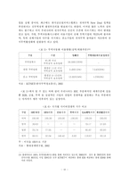 [전자무역] 한국 중소기업의 무역 활성화를 위한 전자무역 활용방안에 관한 연구-16