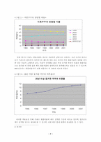 [여성복지] 황혼이혼여성들에 대한 사회복지적 접근 방안-7