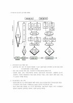 [생명공학]자연과학개론<휴먼 개놈 프로잭트(Human Genom Project)>-10