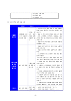 [노사관계론] 우리은행을 통해 보는 비정규직의 정규직화 문제-9