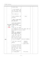 [교육심리] 수학을 통한 유아의 창의성 프로그램 설계-17