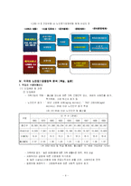 [사회복지론] 노인장기요양보장정책(노인장기요양보험) -독일과 일본 조사-11