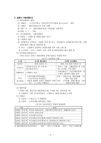 [사회복지론] 노인장기요양보장정책(노인장기요양보험) -독일과 일본 조사-17