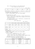 [사회복지론] 노인장기요양보장정책(노인장기요양보험) -독일과 일본 조사-19