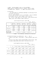 [사회복지론] 노인장기요양보장정책(노인장기요양보험) -독일과 일본 조사-20