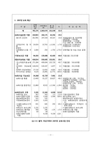 [사회복지법제] 영유아보육법-11