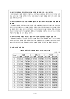 [사회복지법제] 영유아보육법-15