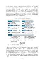 [저작권] 지식기반사회에서 소프트웨어 저작권 보호에 관한 연구-16