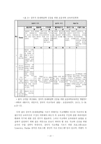 [초등교육] 초등교육의 질적 강화 방안-11