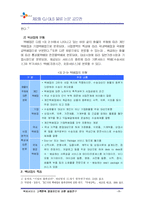 [택배] 택배서비스 고객만족 결정요인에 관한 실증연구-5