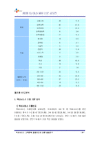 [택배] 택배서비스 고객만족 결정요인에 관한 실증연구-19