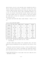 [벤처산업] 한국 벤처산업의 발전방향과 모델-4