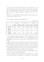 [벤처산업] 한국 벤처산업의 발전방향과 모델-6