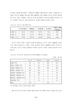 [벤처산업] 한국 벤처산업의 발전방향과 모델-15