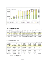 [사회복지] 국민연금제도의 현황과 문제점-7