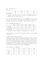 [사회복지] 청년실업의 현황과 문제점해결방안-16