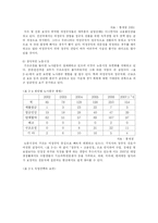 [사회복지] 청년실업의 현황과 문제점해결방안-17