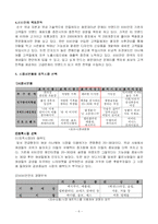 [마케팅] 남영L&F(비비안) 마케팅믹스 비교분석- 비너스 비교-9