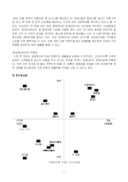 [마케팅] 남영L&F(비비안) 마케팅믹스 비교분석- 비너스 비교-10