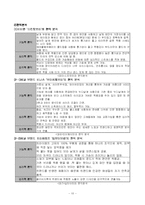 [마케팅] 남영L&F(비비안) 마케팅믹스 비교분석- 비너스 비교-13