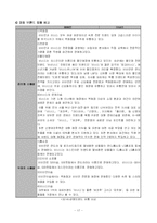 [마케팅] 남영L&F(비비안) 마케팅믹스 비교분석- 비너스 비교-20