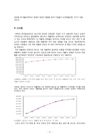 [마케팅전략] SKT와 KTF의 마케팅 차별화(영상통화 시장에서의 마케팅 차별화)-13