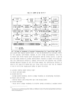 [비교정치] 구소련과 러시아의 정치체제-4