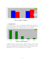 [사회조사] 서울 지역 대학생 의식 조사-12