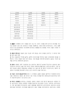 [문화콘텐츠] 판소리의 콘텐츠 연구 -판소리의 대중화 모색-10