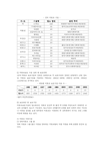 [여성복지] 미혼모 실태와 문제점 및 개선방안-15