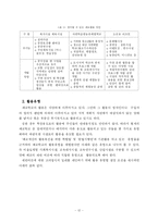 [졸업] [관광학] 농촌그린투어리즘 활성화 전략-16