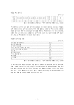 [사회문제론] 아동성학대에 대하여-6