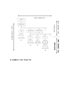 [산업복지] 건설현장에서의 노동자의 권익보호와 문제점 해결방안fp-6