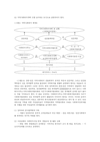 [사회복지] 사회복지환경 변화에 따른 민간 사회복지기관의 대응-17