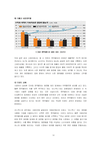 [경영학] 한국 콜마 기업분석-16