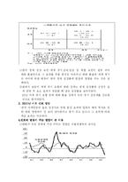 [국제금융론] 환율변화에 따른 한국경제에 미치는 영향력-7