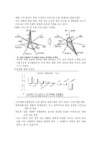 [국제금융론] 환율변화에 따른 한국경제에 미치는 영향력-8